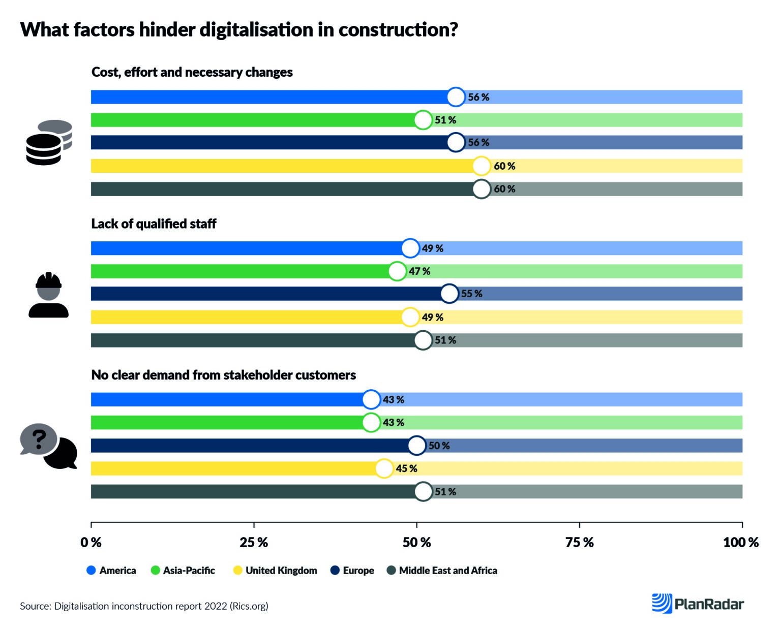 Challenges and forecasts for the construction sector in 2023