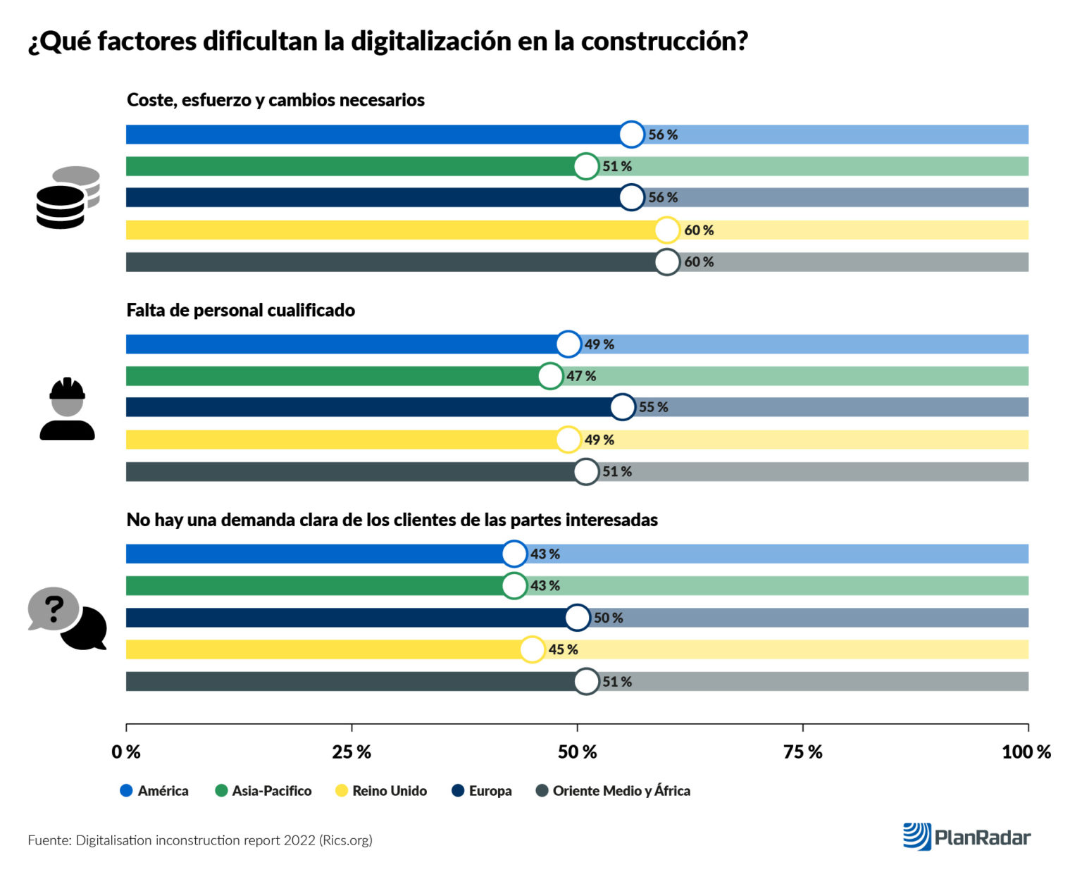 Desafíos y previsiones para el sector de la construcción en 2023