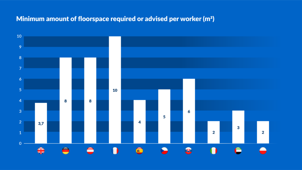 The Office of the Future Research 2022 PlanRadar