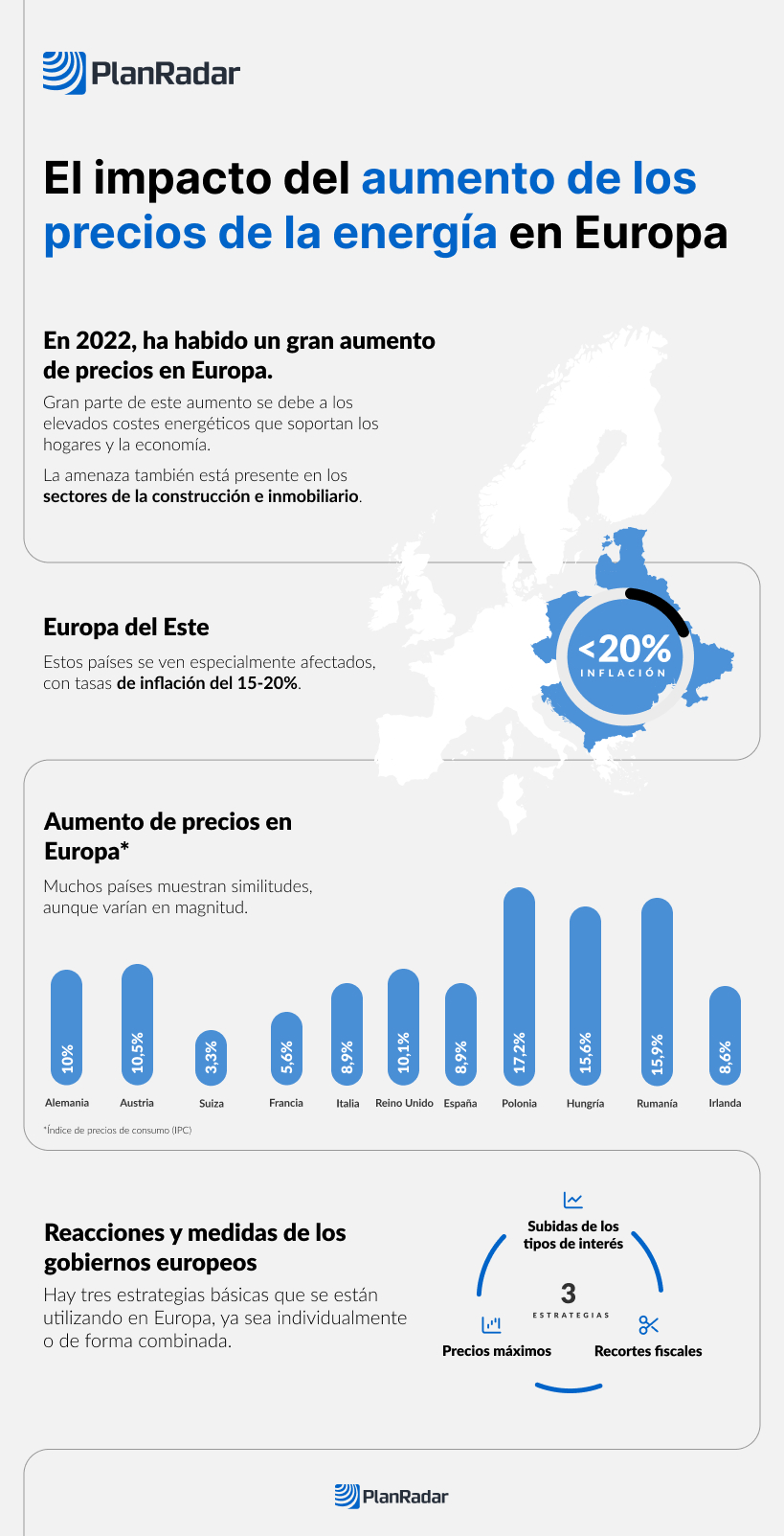 El impacto del aumento de la factura energética en la construcción a ...