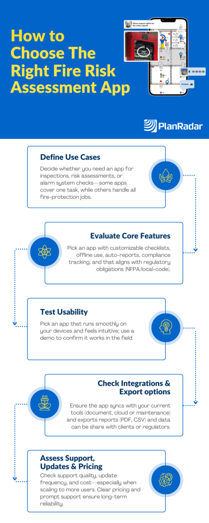 Infographic: How to choose the right fire risk assessment app