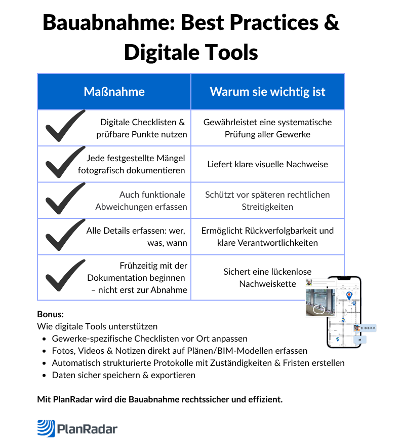 Infografik: Best Practices bei der Bauabnahme und wie digitale Tools einzelne Maßnahmenunterstützen
